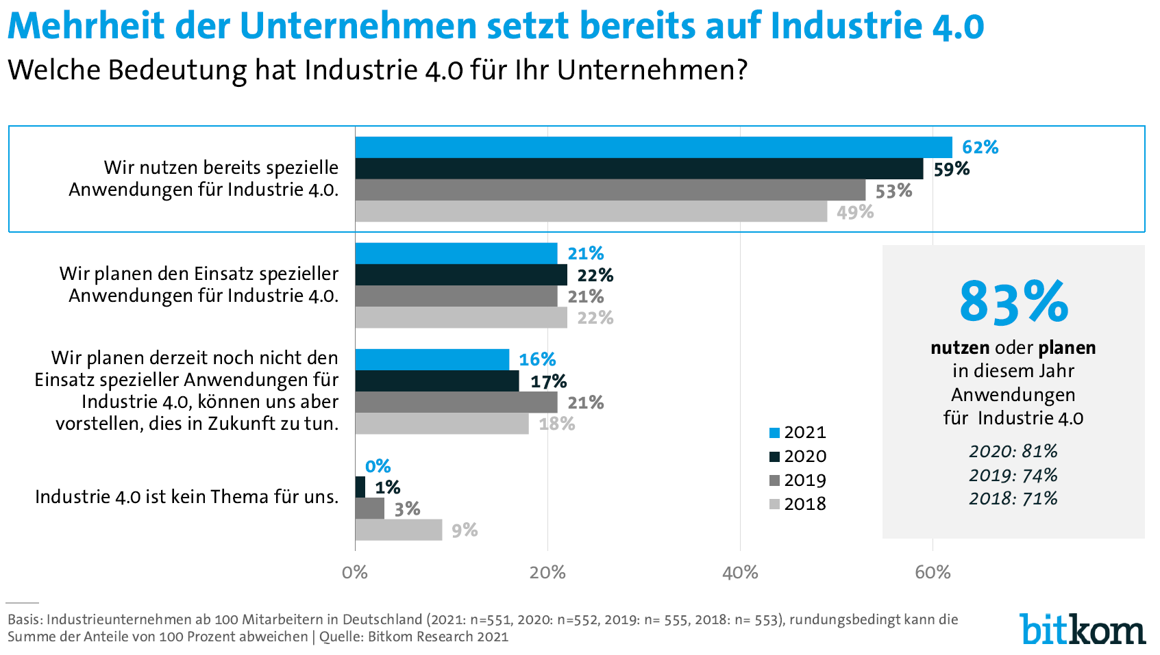 Industrie 4.0 》Was Ist Das? [Guide 2022]